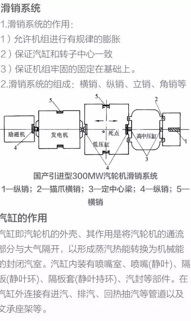 火电厂发电机原理讲解（高清图带你学习火电厂汽轮发电机的结构及工作原理）(13)