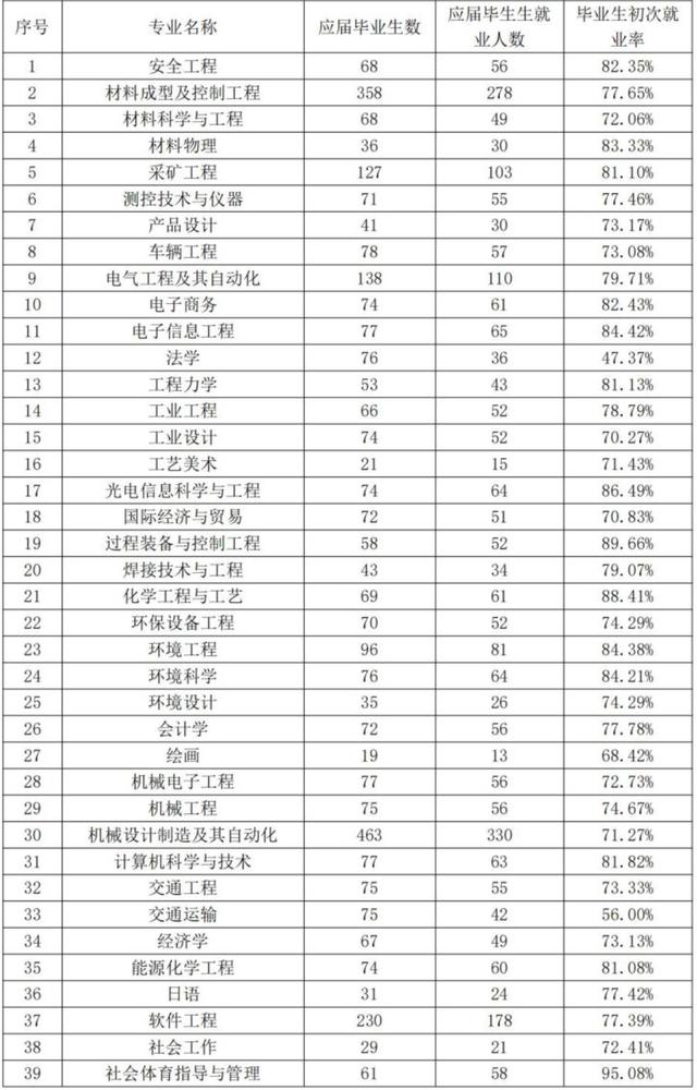 内蒙古科技大学里面的专业排名（内蒙古科技大学）(8)