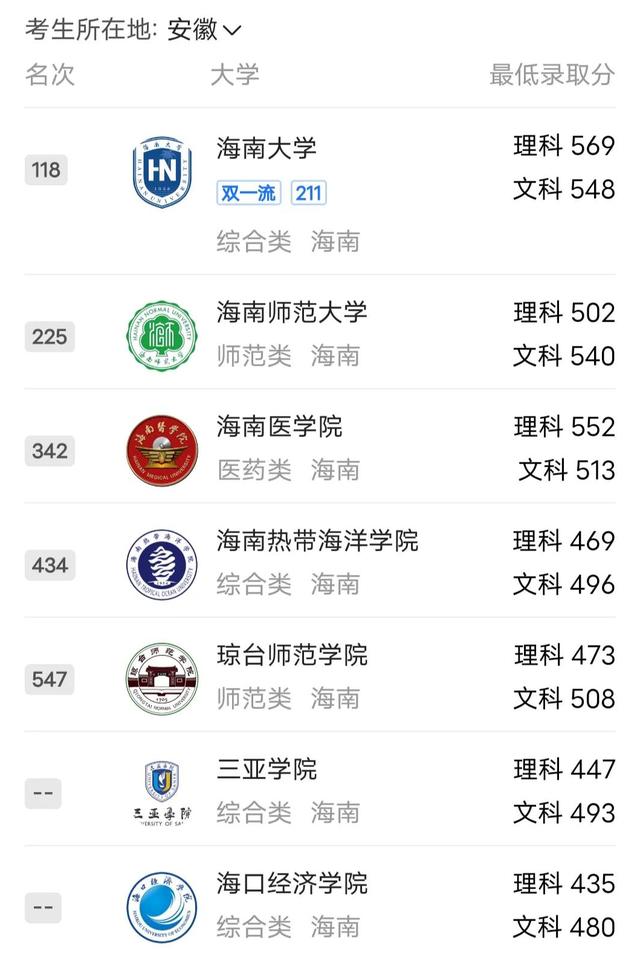 2023年海南大学排行榜（第一位海南大学双一流211）(1)