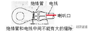 端子压接注意事项（端子压着的三要素及注意事项）(21)