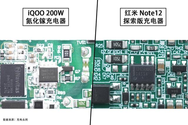 氮化镓充电器支持iqoo快充吗（200W氮化镓充电器与红米）(9)