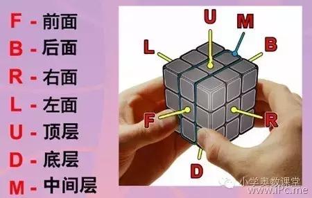 魔方还原最简单的方法（常用口诀公式及图解）(3)