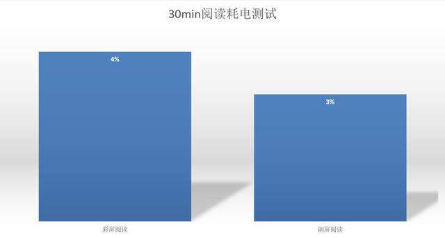 海信护眼手机a6l（智慧双屏保护你的眼睛）(13)