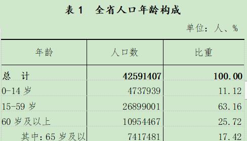 辽宁各市人口性别比例（辽宁省人口数量）(4)