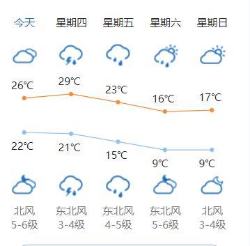南京迎来短暂冷空气（下半年最强冷空气要来了）(4)