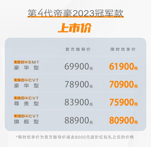 2023款吉利帝豪什么价位（市场售价6.99-8.89万元）(2)