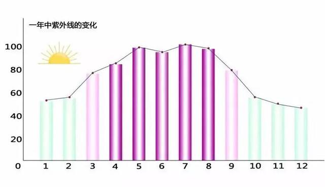 防晒霜的防晒指数和pa值（防晒霜怎么挑SPFPA指数是不是越高越好）(2)