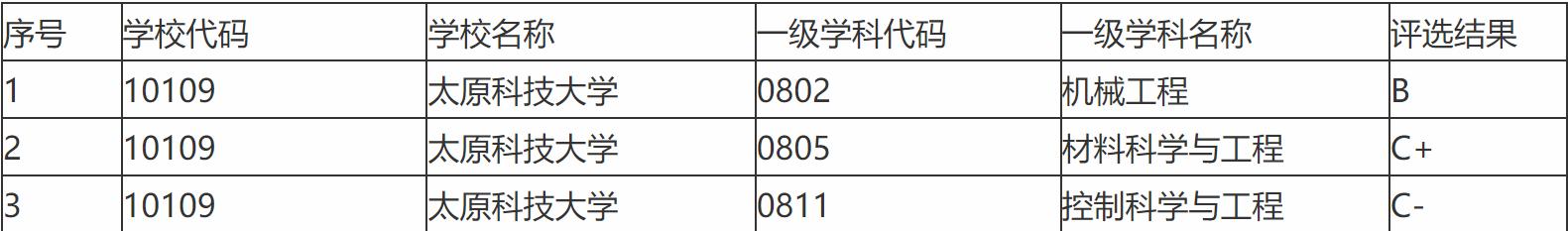 内蒙古科技大学里面的专业排名（内蒙古科技大学）(5)