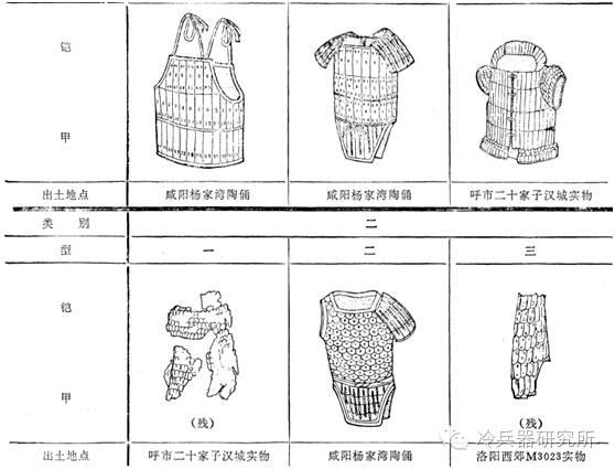 中国古代铠甲演变（纵横千年的铁猛兽）(4)