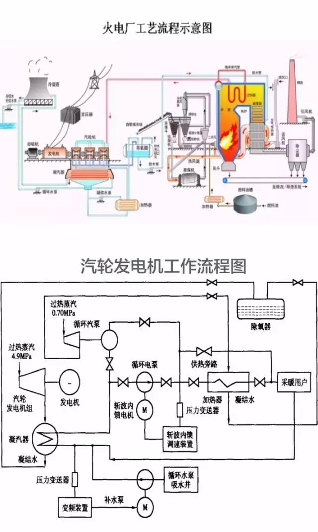 火电厂发电机原理讲解（高清图带你学习火电厂汽轮发电机的结构及工作原理）(5)