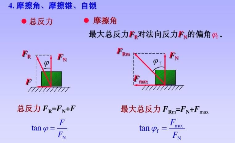 动摩擦因数