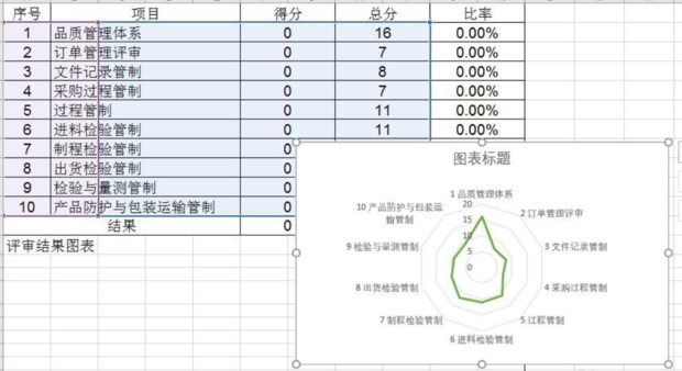 excel如何制作雷达图