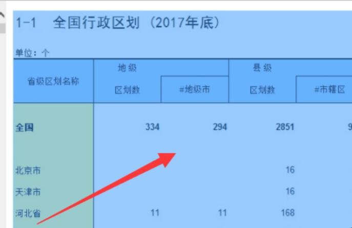 中国统计年鉴怎么导出数据