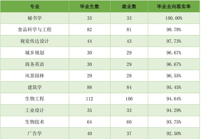 内蒙古科技大学里面的专业排名（内蒙古科技大学）(6)