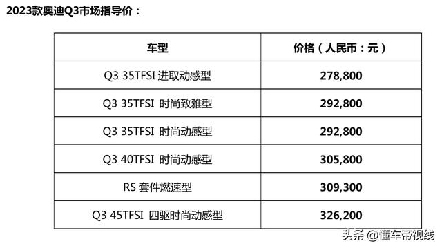 2023奥迪q3报价及图片（售价区间27.88-32.62万元）(2)