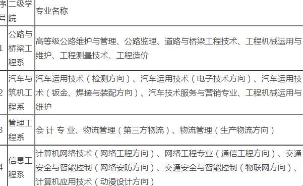 甘肃交通职业技术学院有哪些专业