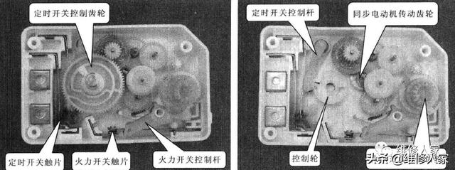 微波炉控制器工作原理（微波炉机械控制装置组成及结构）(7)