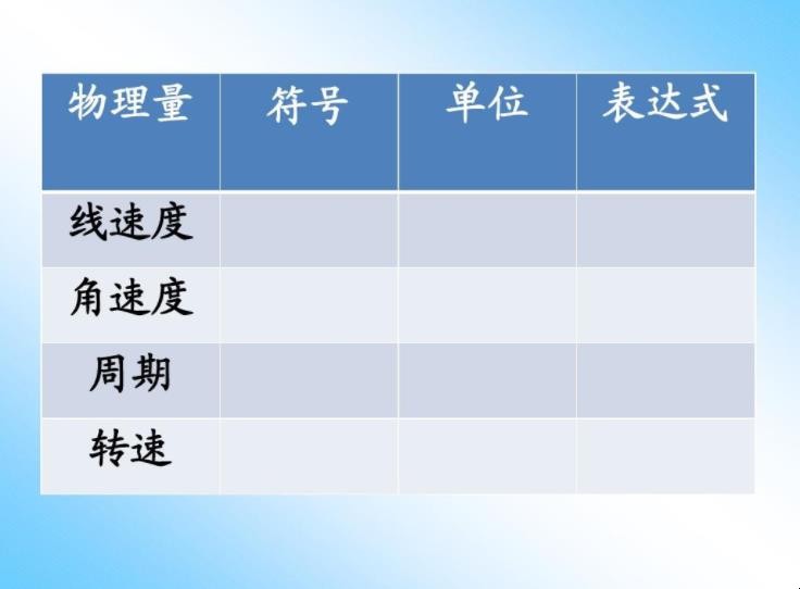 线速度与转速的关系是什么