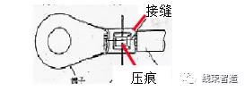 端子压接注意事项（端子压着的三要素及注意事项）(20)