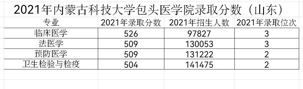 好的民办二本和独立学院（这两所公办二本）(5)