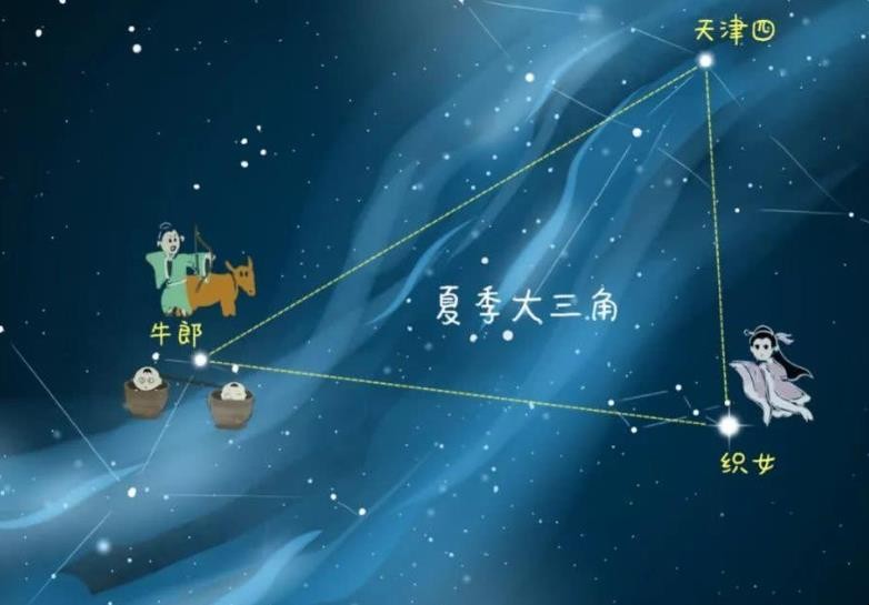 牛郎星和织女星距离多少千米