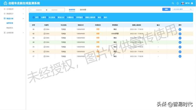 出租车走航在线监测系统（出租车走航在线监测系统）(6)