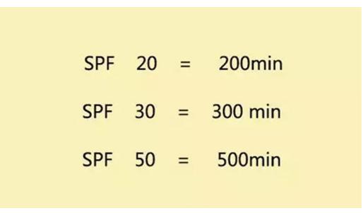 防晒霜的防晒指数和pa值（防晒霜怎么挑SPFPA指数是不是越高越好）(5)