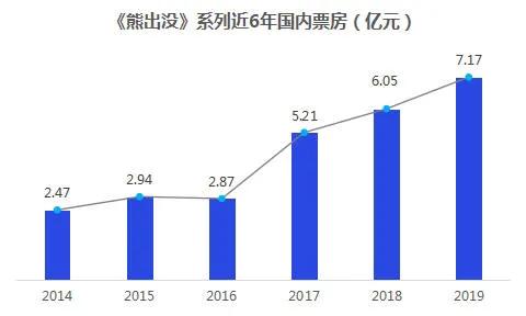 盘点熊出没的电影（熊出没系列影片多达7部）(2)