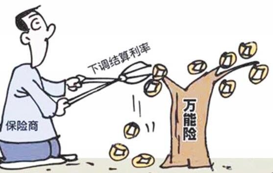 什么是结算利率