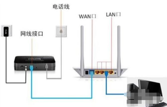 如何设置无线局域网