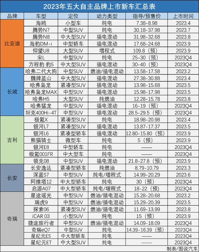 2023年最新suv车型推荐（值得买的豪华混动SUV）(1)