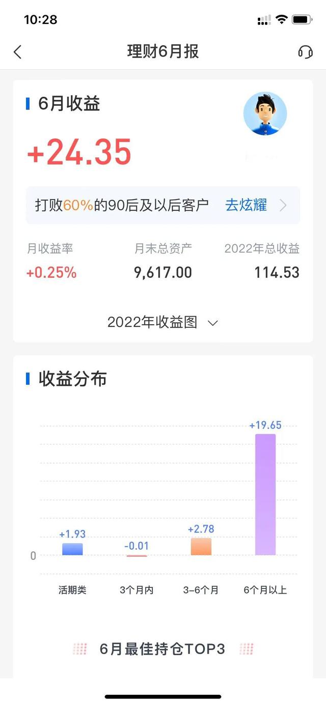 2022年账单总结（2022年6月份账单）(7)