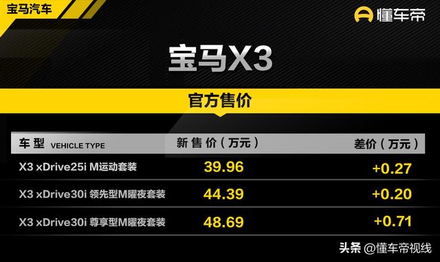 宝马x3报价2023款价格及图片（售价39.96万-48.69万元）(2)