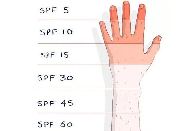 防晒霜的防晒指数和pa值（防晒霜怎么挑SPFPA指数是不是越高越好）(4)