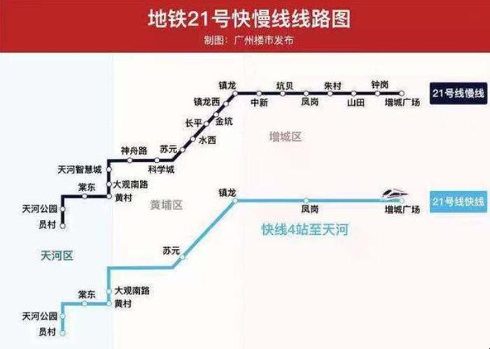 广州地铁21号线有哪些站点