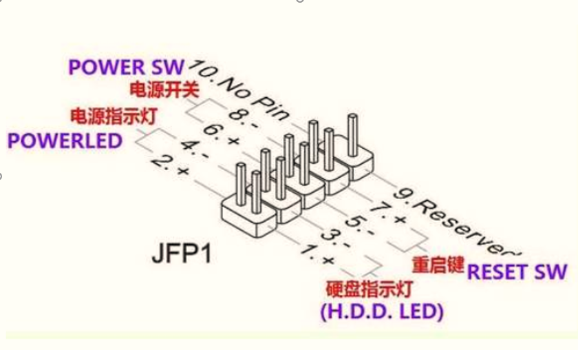 电脑跳线接法图解是什么