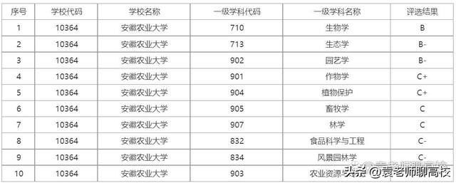 江西农业大学和山西农业大学对比（安徽农业大学和江西农业大学）(12)