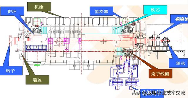 大型发电机里有什么最贵的东西（价值100000000元的汽轮发电机）(11)