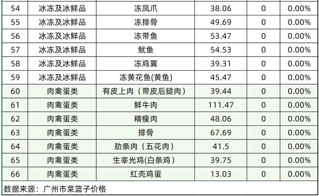 今日菜价 芥兰涨幅最高 1.33 ，花菜降幅最高 3.10（今日菜价芥兰涨幅最高）(4)