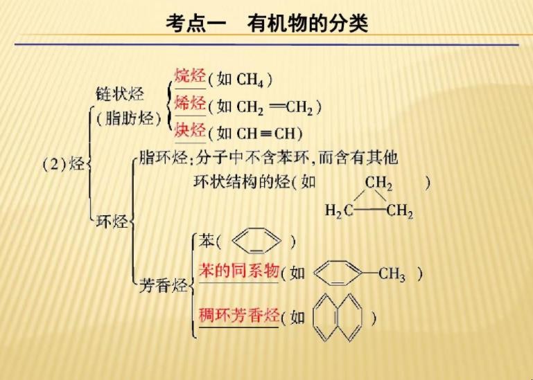 有机化合物的分类有哪些