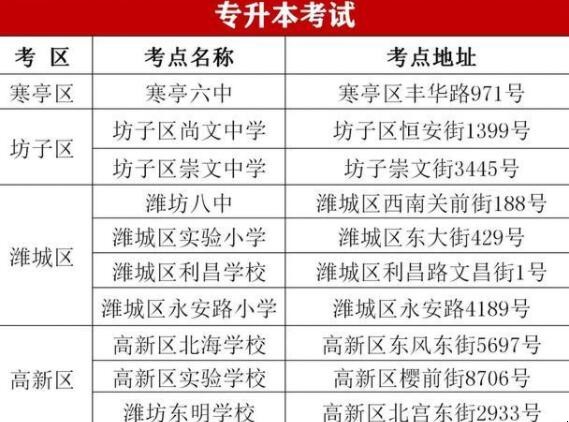 2021山东省春考时间是什么时候