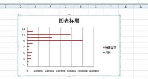 EXCEL中如何将图表中的垂直柱形图更改为横向
