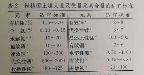 弄懂几个规律，柑橘施肥你就全懂了！