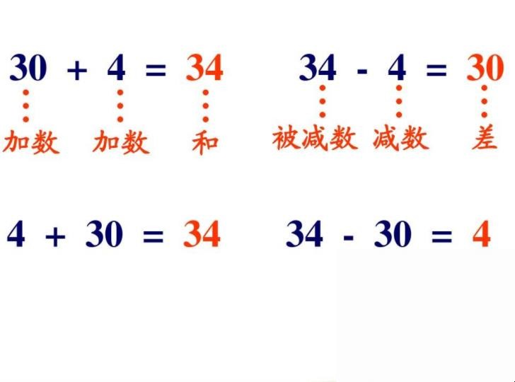 减数和被减数怎么区分