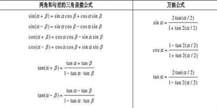 常用的三角函数公式有哪些