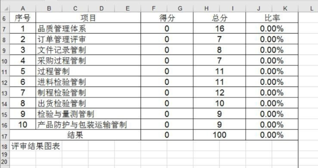 excel如何制作雷达图