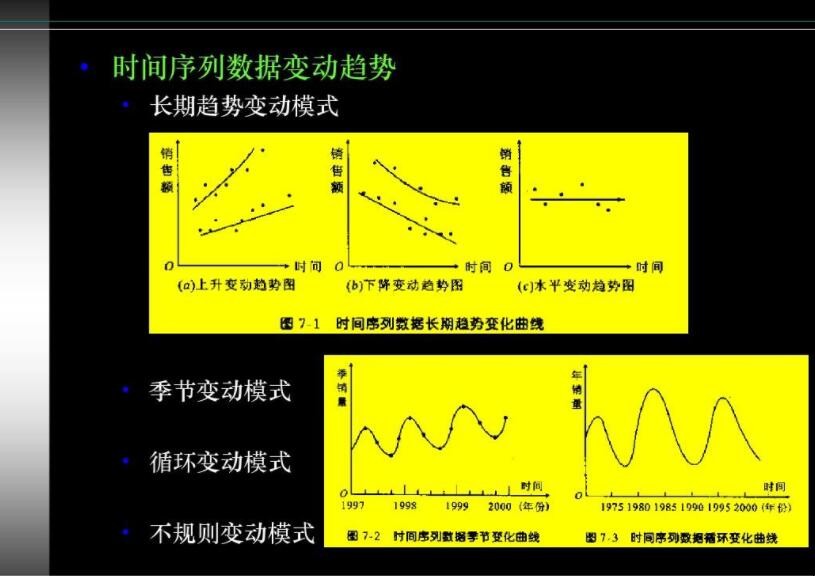 时间序列预测法的原理是什么