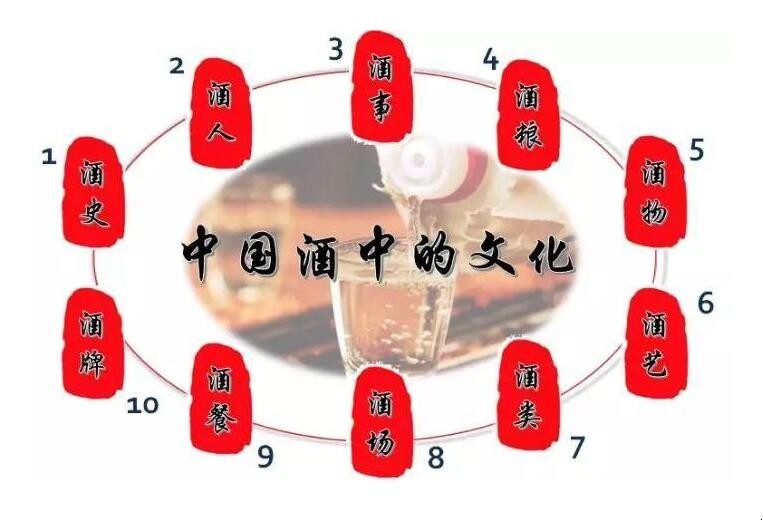 中国白酒文化是什么