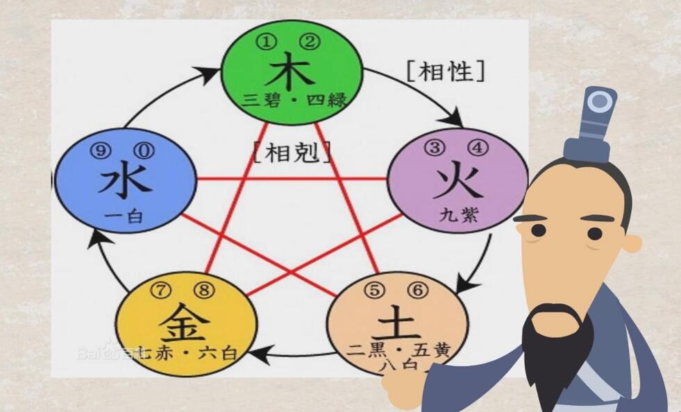 水和土是相克还是相和