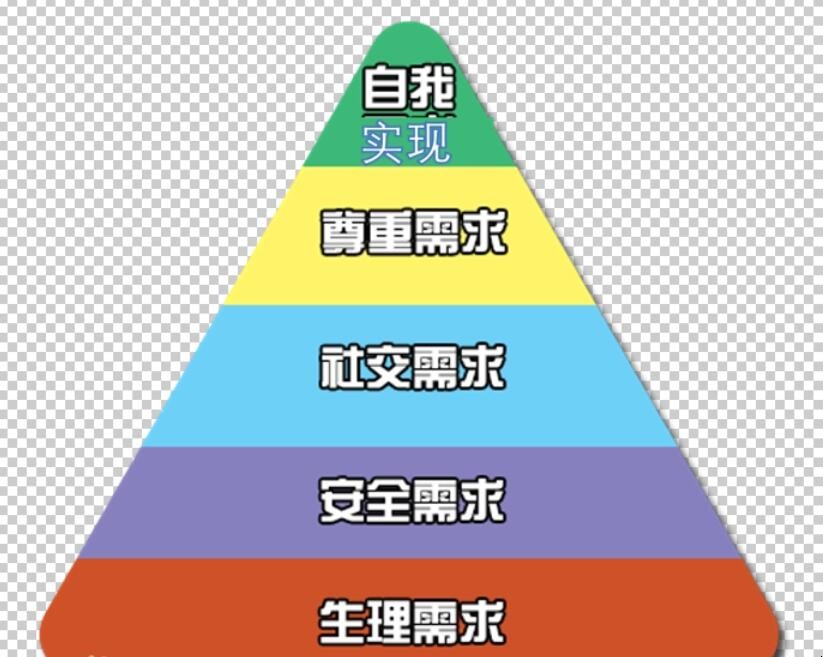 马斯洛需要层次理论的基本观点有哪些